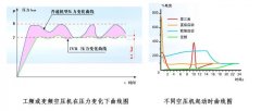 柳州富達(dá)永磁變頻空壓機(jī)優(yōu)勢(shì)你了解多少?