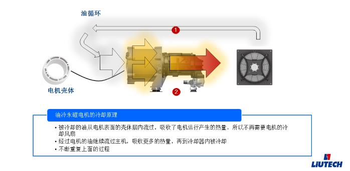 柳州富達(dá)空壓機(jī)變頻流程圖